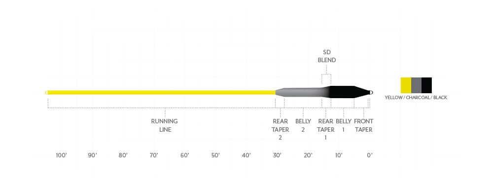 Scientific Anglers Sonar Striper I/5/7