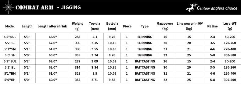 Centaur Combat Arm Series Jigging Rods