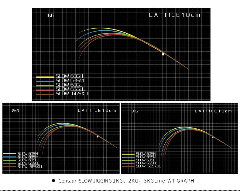 Centaur Constellation Slow Jigging Conventional Rods