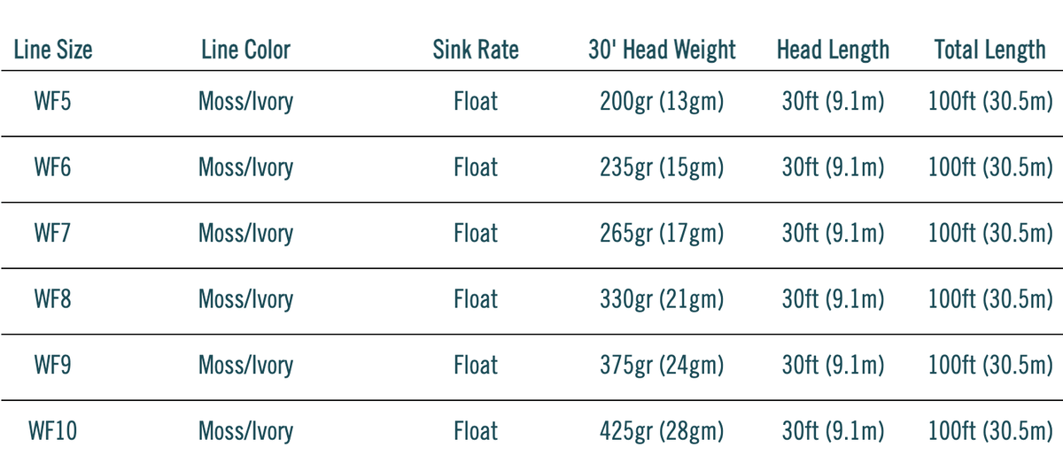 RIO Outbound Short Premier Floating Fly Line (2021)