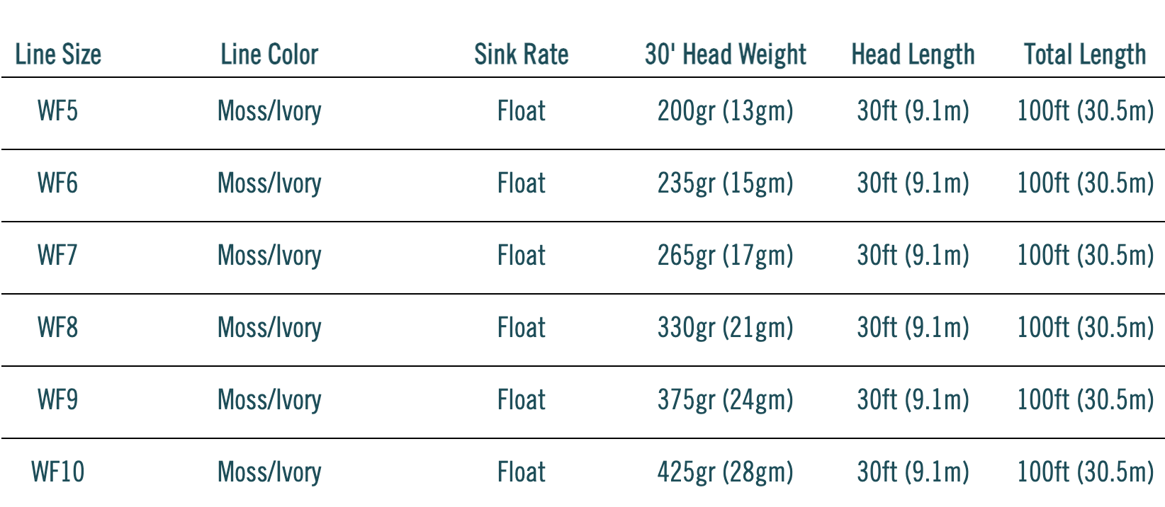 RIO Outbound Short Premier Floating Fly Line (2021)