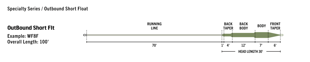 RIO Outbound Short Premier Intermediate Fly Line (2021)