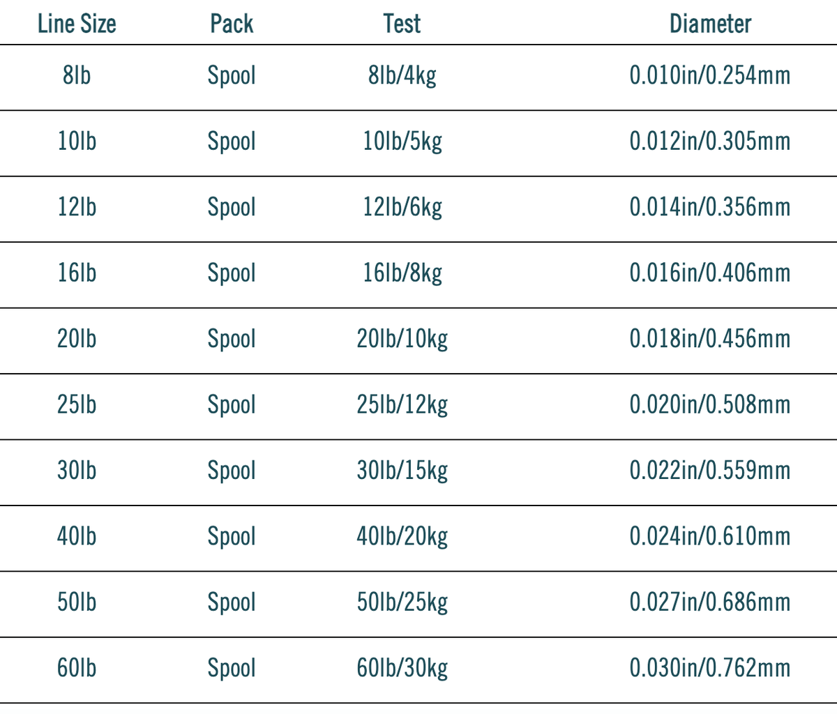 RIO Saltwater Mono