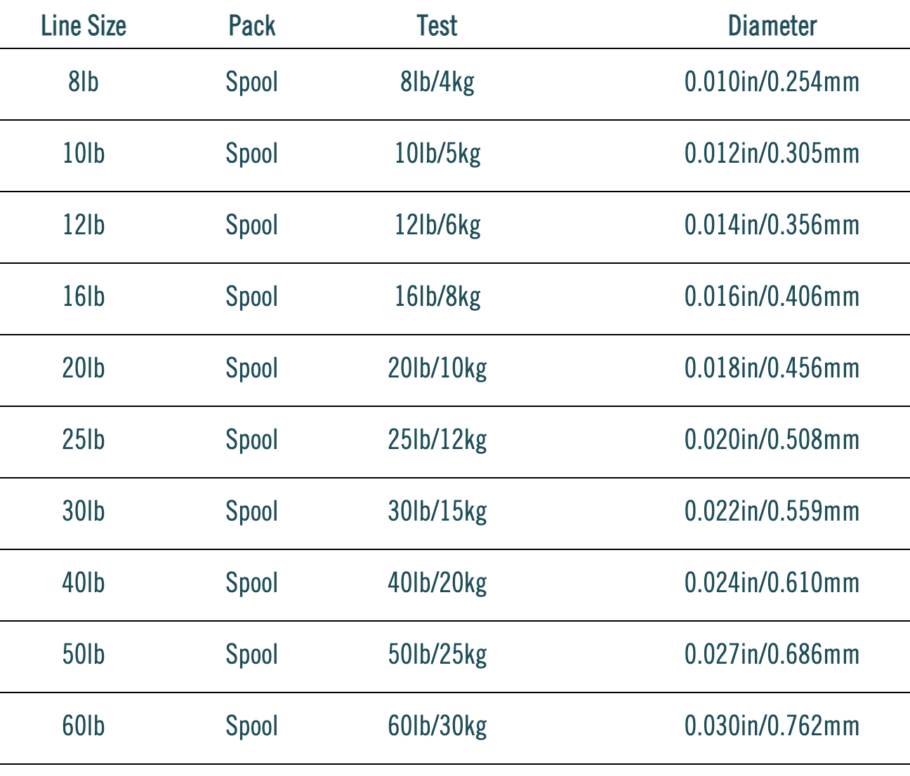RIO Saltwater Mono