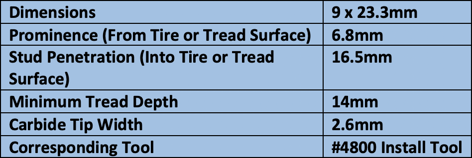 Grip Studs #1800 30pk w/ Washers
