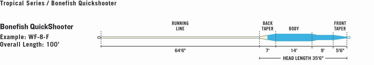 Rio Tropical Series Bonefish Quickshooter Fly Line